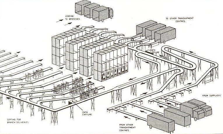 A diagram explaining the Transhipment Centre operation at Woolworths in the 1970s